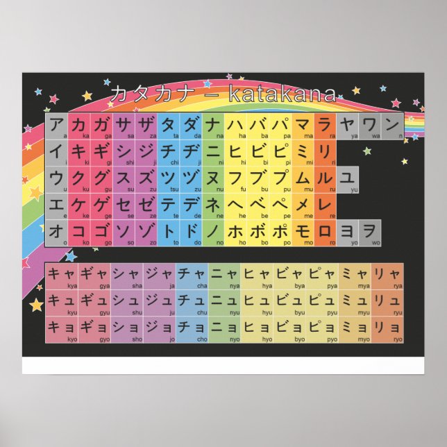 Katakana Chart - Starry Black Rainbow Poster (Vorne)