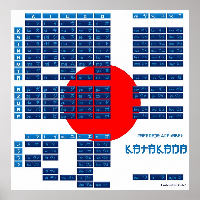 Katakana Japanisches Alphabet Poster (Flag/Blau) (Vorne)