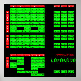 Katakana Japanisches Alphabet Poster (Schwarz/Grün