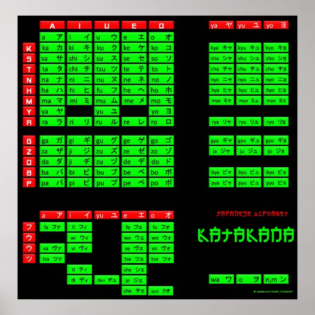 Katakana Japanisches Alphabet Poster (Schwarz/Grün (Vorne)