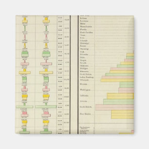 Kaukasische Bevölkerung 1890 in den USA Magnet