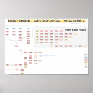 Keenan Cornelius - Wurmschutz - Flussdiagramm v1 Poster
