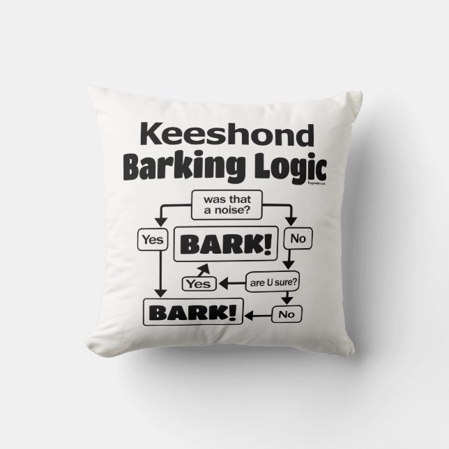 Keeshond Barking Logic Kissen (Vorderseite)