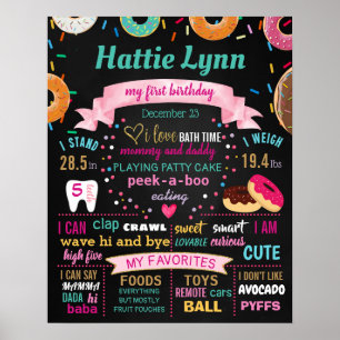 Kein Wachsen bis Geburtstagskalkboard Poster