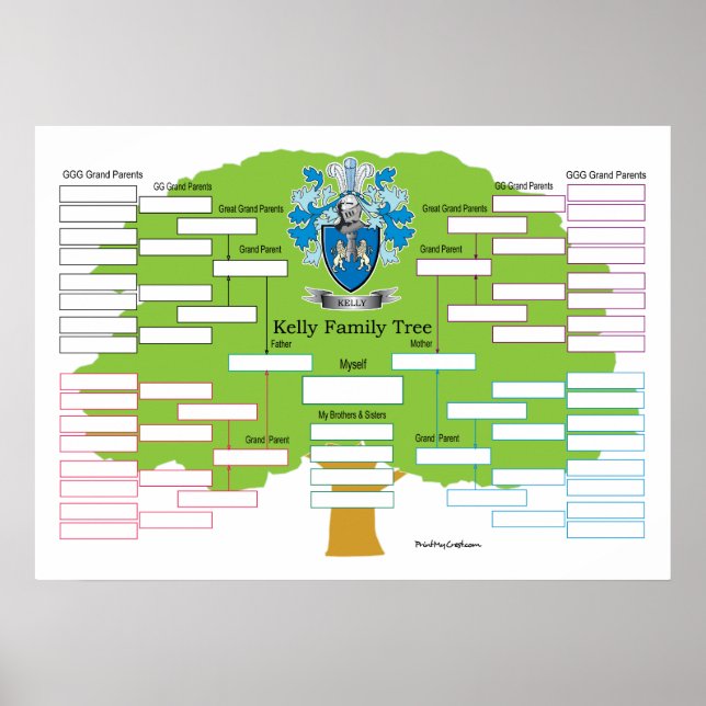 Kelly-Family-Tree Poster (Vorne)