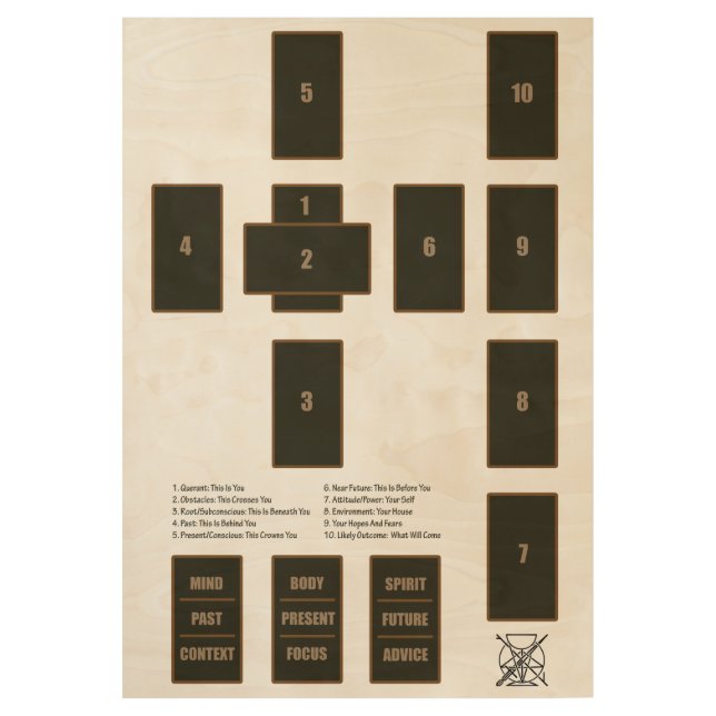 Keltisches Kreuz-Tarot-Verteilungsbogen-Plan-Altar Holzposter (Vorderseite)