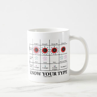 Kennen Sie Ihre Art Kaffeetasse