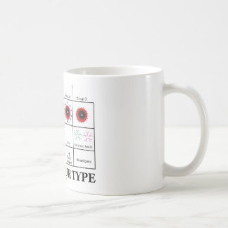 Kennen Sie Ihre Art Tasse