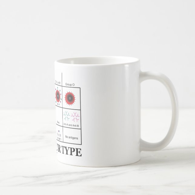 Kennen Sie Ihre Art Tasse (Rechts)