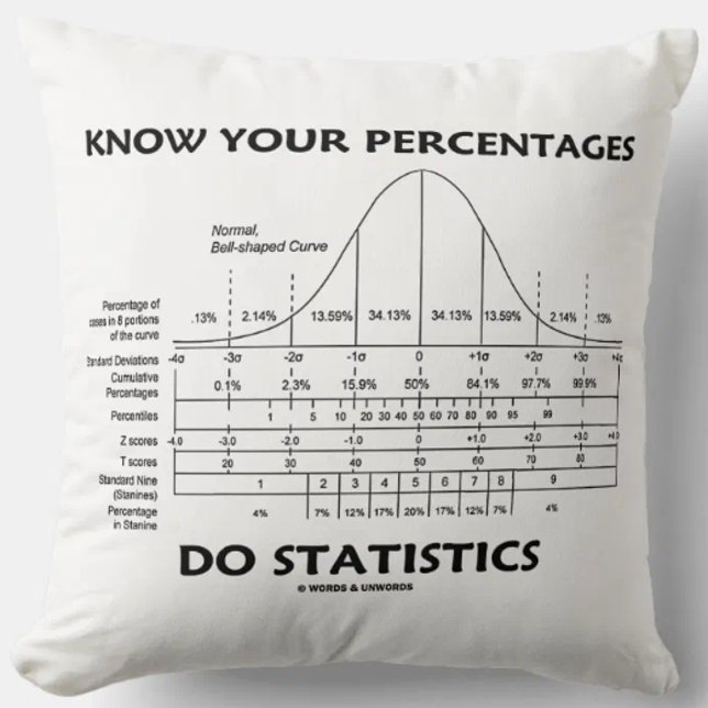Kennen Sie Ihre Prozentsätze Spaß Statistik Kissen (Statistics attitude is alive and well on this bell curve/normal distribution curve throw pillow)
