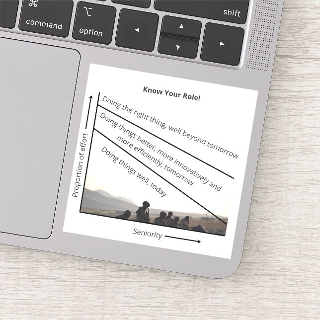 Kennen Sie Ihre Rolle! Aufkleber (Detail)