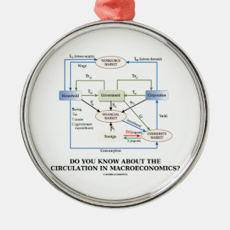 Kennen Sie in Zirkulation in der Makroökonomie Ornament Aus Metall