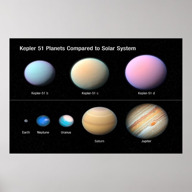 kEPLER 51 pLANETS IM VERGLEICH ZUM SONNENSYSTEM / Poster (Vorne)