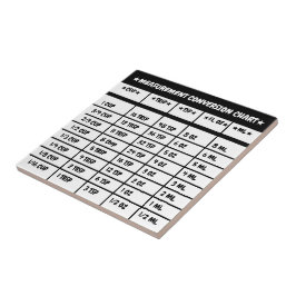 Keramik für Küchenmessungen Umrechnungstabelle Fliese