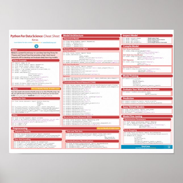 Keras Cheat Sheet Poster (Vorne)