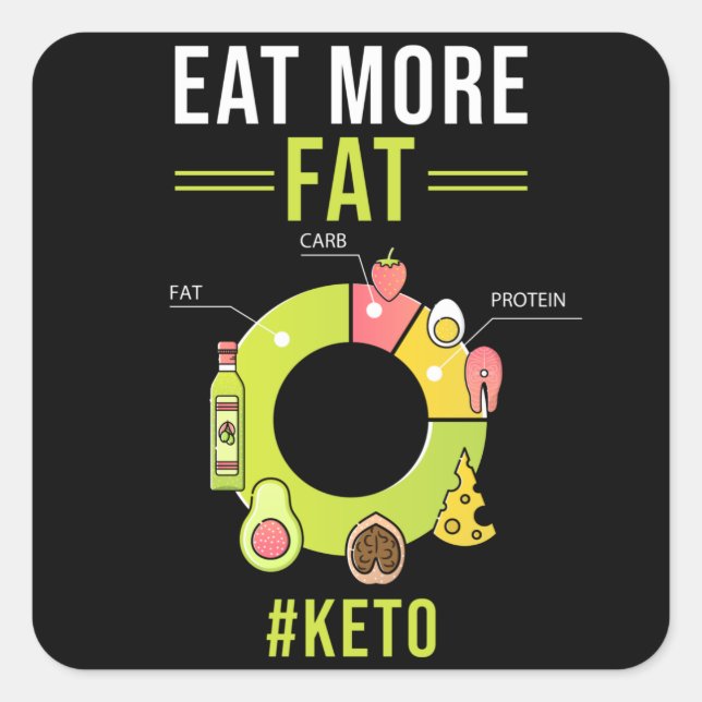Keto Diet Low Carb Quadratischer Aufkleber