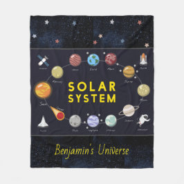 Kids Astronomie Sonnensystem Astronaut Name Kosmos Fleecedecke