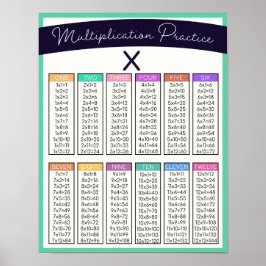 Kids Multiplikation Praxis Table Zuhause School Poster