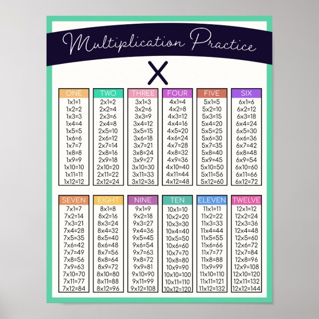 Kids Multiplikation Praxis Table Zuhause School Poster (Vorne)