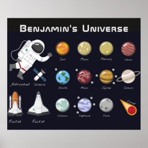 Kids Planets Astronaut Monogram buntes Universum Poster