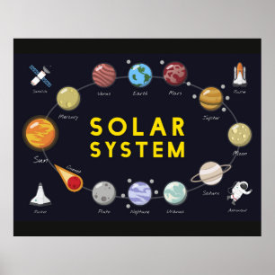 Kids Solar System Astronomie Astronaut Planets Poster