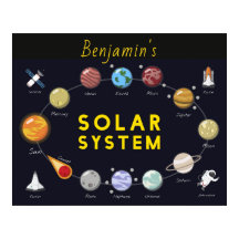 Kids Solar System Monogram Kosmischer Astronaut Pl