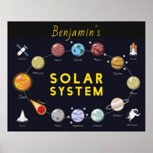 Kids Solar System Monogram Kosmischer Astronaut Pl Poster