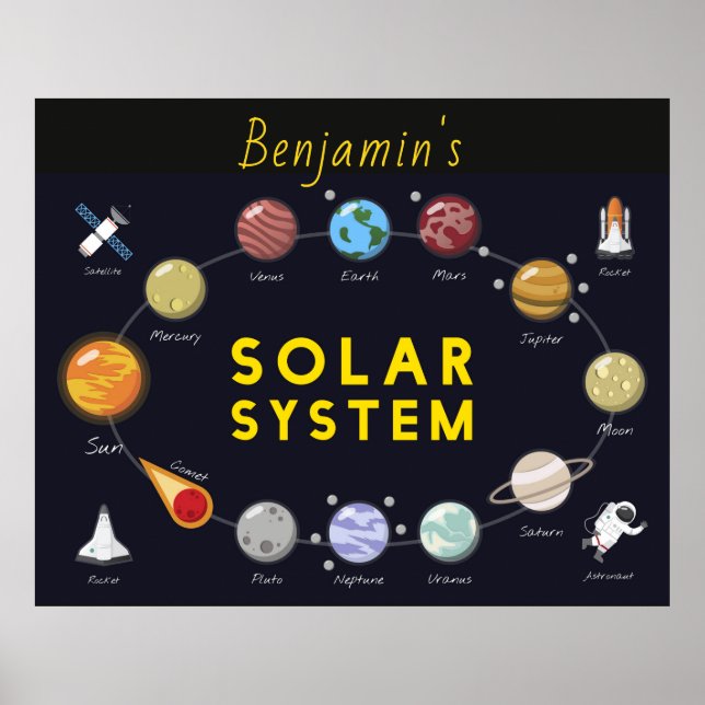 Kids Solar System Monogram Kosmischer Astronaut Pl Poster (Vorne)