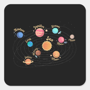 Kids Solar System Planets Wissen Weltraum Quadratischer Aufkleber