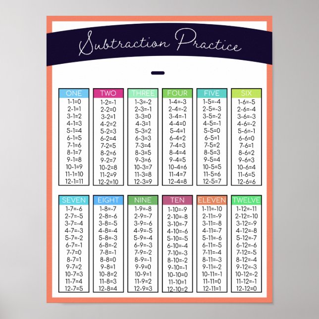 Kids Subtraktion Practice Table Zuhause School Poster (Vorne)