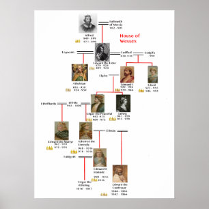 King wessex Poster