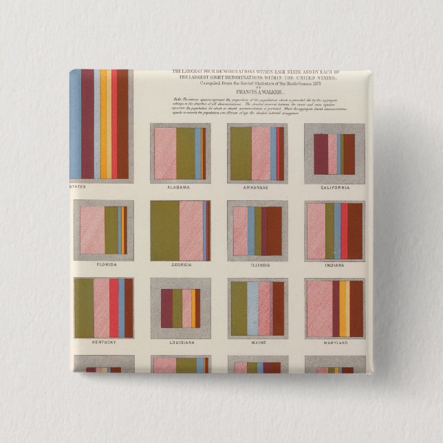 Kirchenunterkunft, Statistischer US-Lithograph Button (Vorderseite)