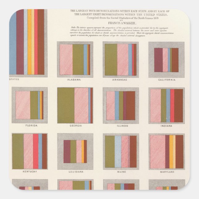 Kirchenunterkunft, Statistischer US-Lithograph Quadratischer Aufkleber (Vorderseite)
