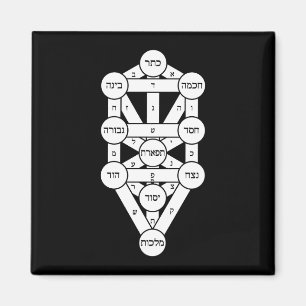 Kircher Tree of Life in Hebräisch Magnet