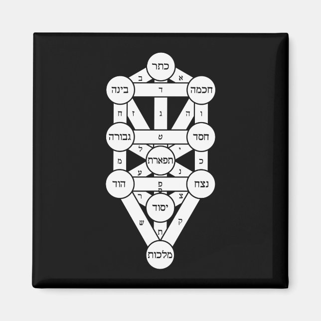 Kircher Tree of Life in Hebräisch Magnet (Vorne)