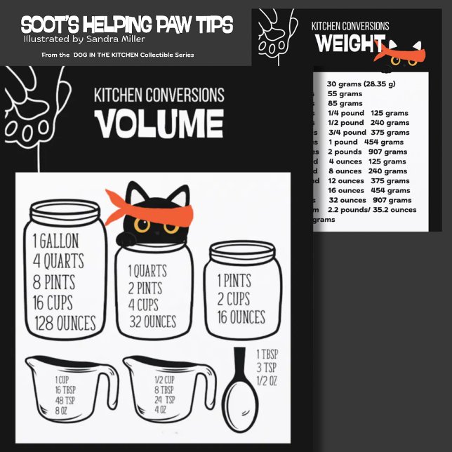 KITCHEN MEASUREMENT conversion chart 2 sides Einladung (Von Creator hochgeladen)