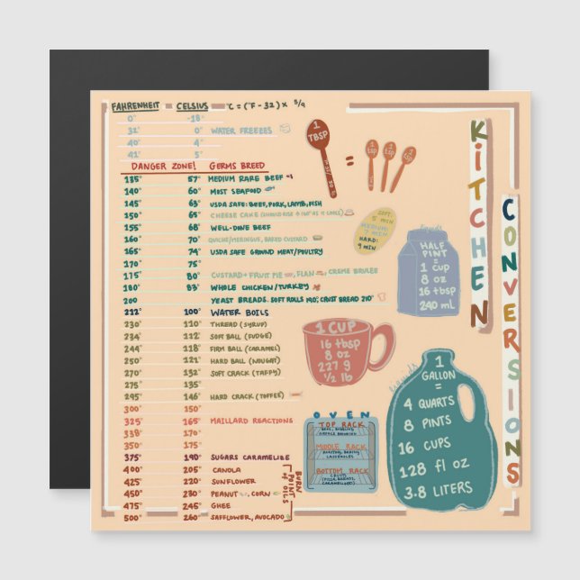 Kitchen Reference Cheat Sheet Magnetkarte (Vorne/Hinten)