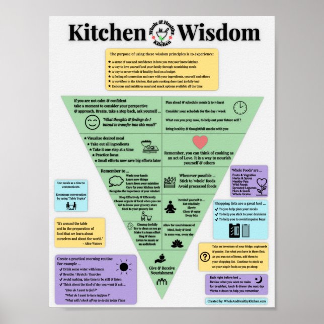 Kitchen Wisdom Poster (Vorne)