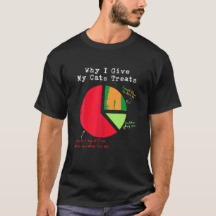 Kitty Lover Geschenk Warum ich meinen Katzen Lecke T-Shirt