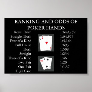 Klassifizierung und Chancen Poker-Händen Poster