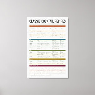 Klassische Cocktail-Rezepte Leinwanddruck