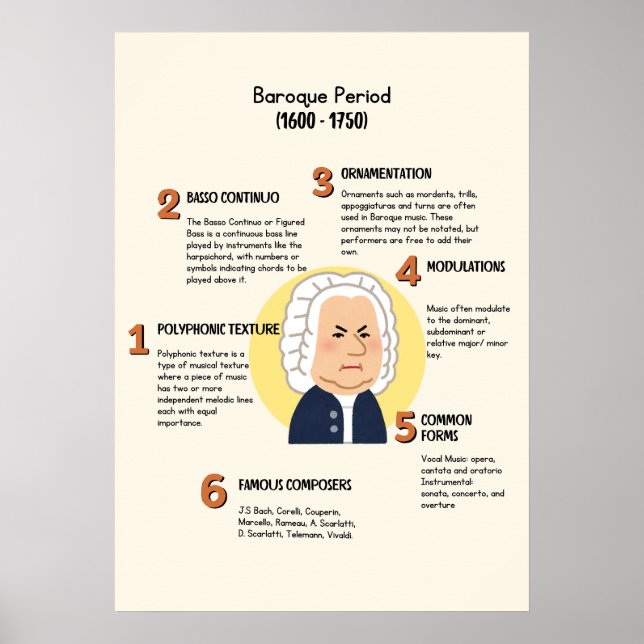 Klassische Musik in Barockzeitplakaten Poster (Vorne)