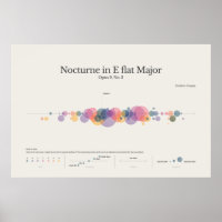 Klaviernoten: Chopin Nocturne in E Flat Major Post