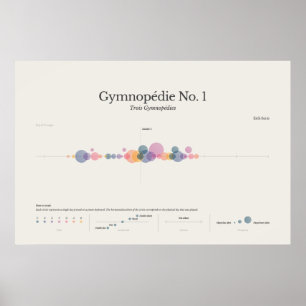 Klaviernoten: Gymnopädie Nr. 1 Poster