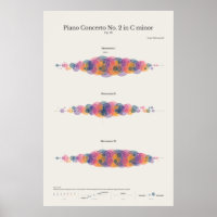 Klaviernoten: Klavierkonzert Rachmaninoff Nr. 2