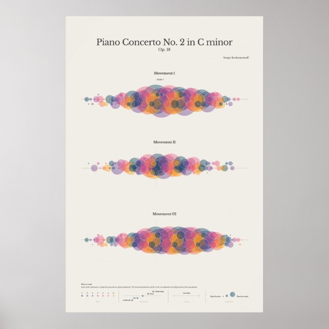 Klaviernoten: Klavierkonzert Rachmaninoff Nr. 2 Poster (Vorne)