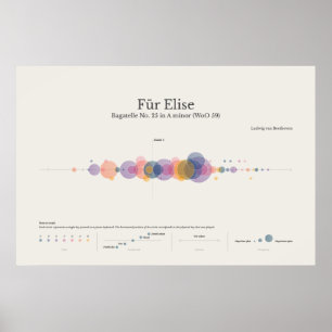 Klaviernotizen: Fur Elise Poster