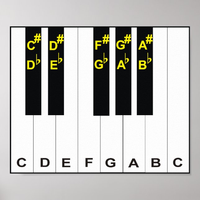 Klaviernotizen Poster (Vorne)