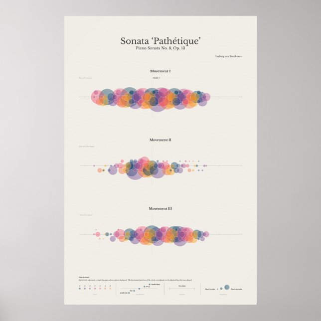 Klaviernotizen: Sonata Pathetique Poster (Vorne)