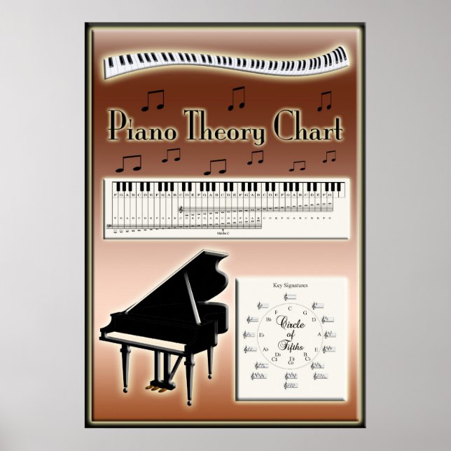 Klaviertheorie Diagramm Musikinstruktion Poster (Vorne)